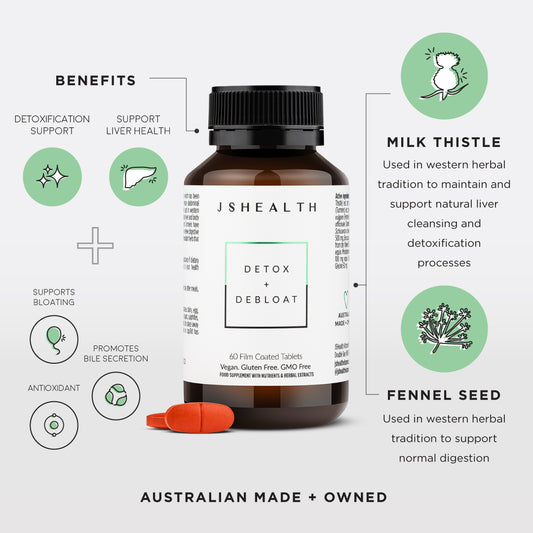 De-Bloating Kit